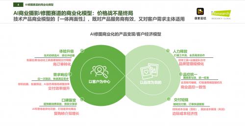 像素蛋糕如何成為中國商業級AI修圖市占率第一品牌？